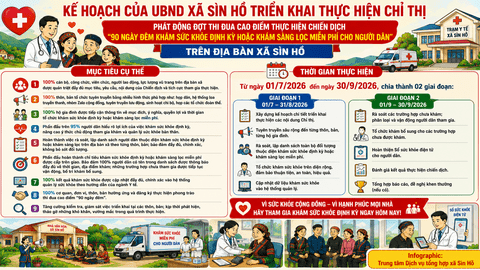 Kế hoạch của UBND xã Sìn Hồ triển khai thực hiện chỉ thị phát động đợt thi đua cao điểm thực hiện chiến dịch "90 ngày đêm khám sức khỏe định kỳ hoặc khám sàng lọc miễn phí cho người dân" trên địa bàn xã Sìn Hồ