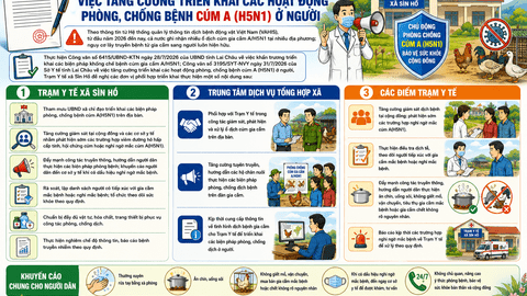 Trạm y tế xã Sìn Hồ việc tăng cường triển khai các hoạt động phòng, chống bệnh cúm A (H5N1) ở người