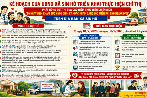 Kế hoạch của UBND xã Sìn Hồ triển khai thực hiện chỉ thị phát động đợt thi đua cao điểm thực hiện chiến dịch "90 ngày đêm khám sức khỏe định kỳ hoặc khám sàng lọc miễn phí cho người dân" trên địa bàn xã Sìn Hồ