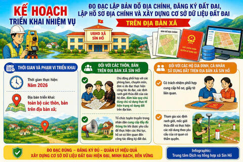 Kế hoạch triển khai nhiệm vụ Đo đạc lập bản đồ địa chính, đăng ký đất đai, lập hồ sơ địa chính và xây dựng cơ sở dữ liệu đất đai trên địa bàn xã Sìn Hồ