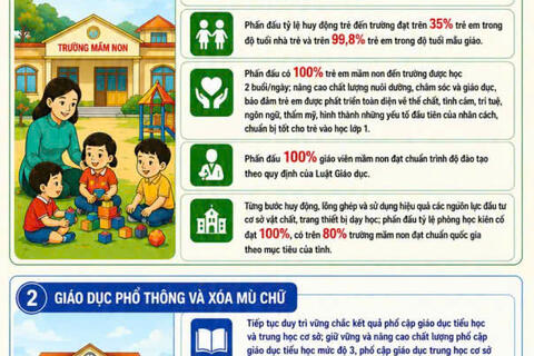 Kế hoạch của UBND xã Sìn Hồ Triển khai thực hiện đổi mới căn bản, toàn diện giáo dục và đào tạo giai đoạn 2026-2030 trên địa bàn xã Sìn Hồ