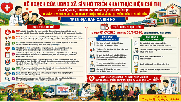 Kế hoạch của UBND xã Sìn Hồ triển khai thực hiện chỉ thị phát động đợt thi đua cao điểm thực hiện chiến dịch "90 ngày đêm khám sức khỏe định kỳ hoặc khám sàng lọc miễn phí cho người dân" trên địa bàn xã Sìn Hồ