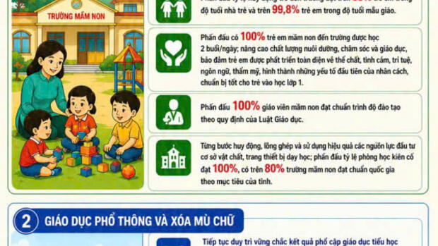 Kế hoạch của UBND xã Sìn Hồ Triển khai thực hiện đổi mới căn bản, toàn diện giáo dục và đào tạo giai đoạn 2026-2030 trên địa bàn xã Sìn Hồ